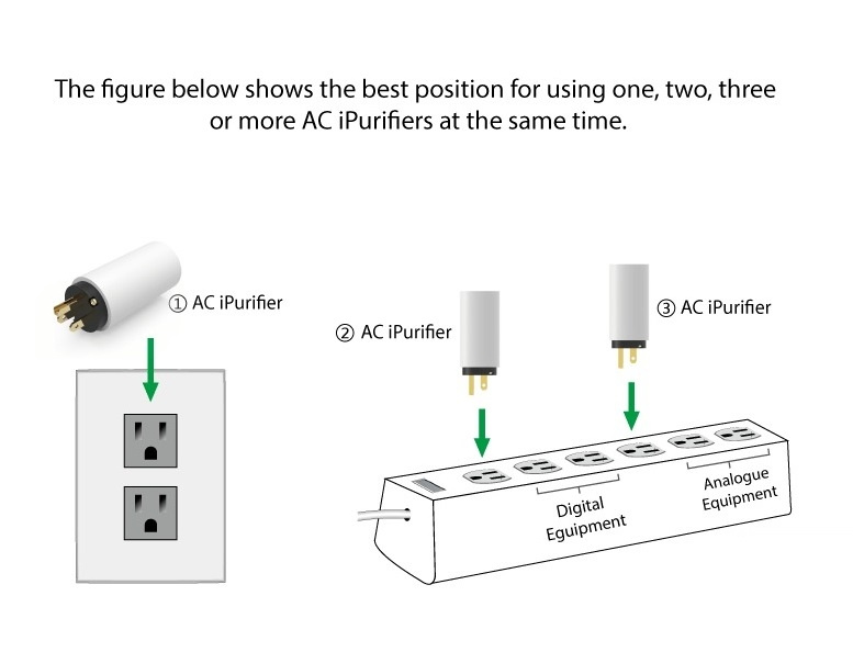 iFi Audio AC iPurifier, aktivt netfilter