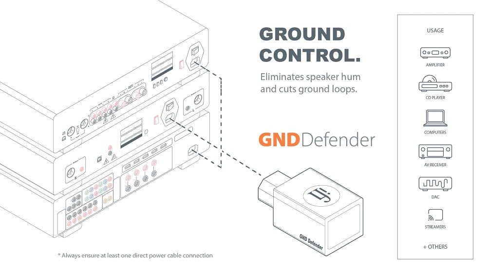iFi Audio GND Defender, jordsløjfebryder