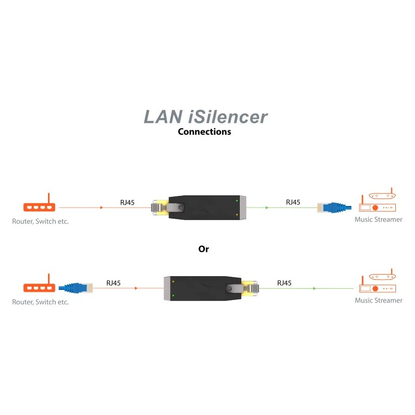 Silent Power LAN iSilencer Plus, galvanisk isolering til Ethernet