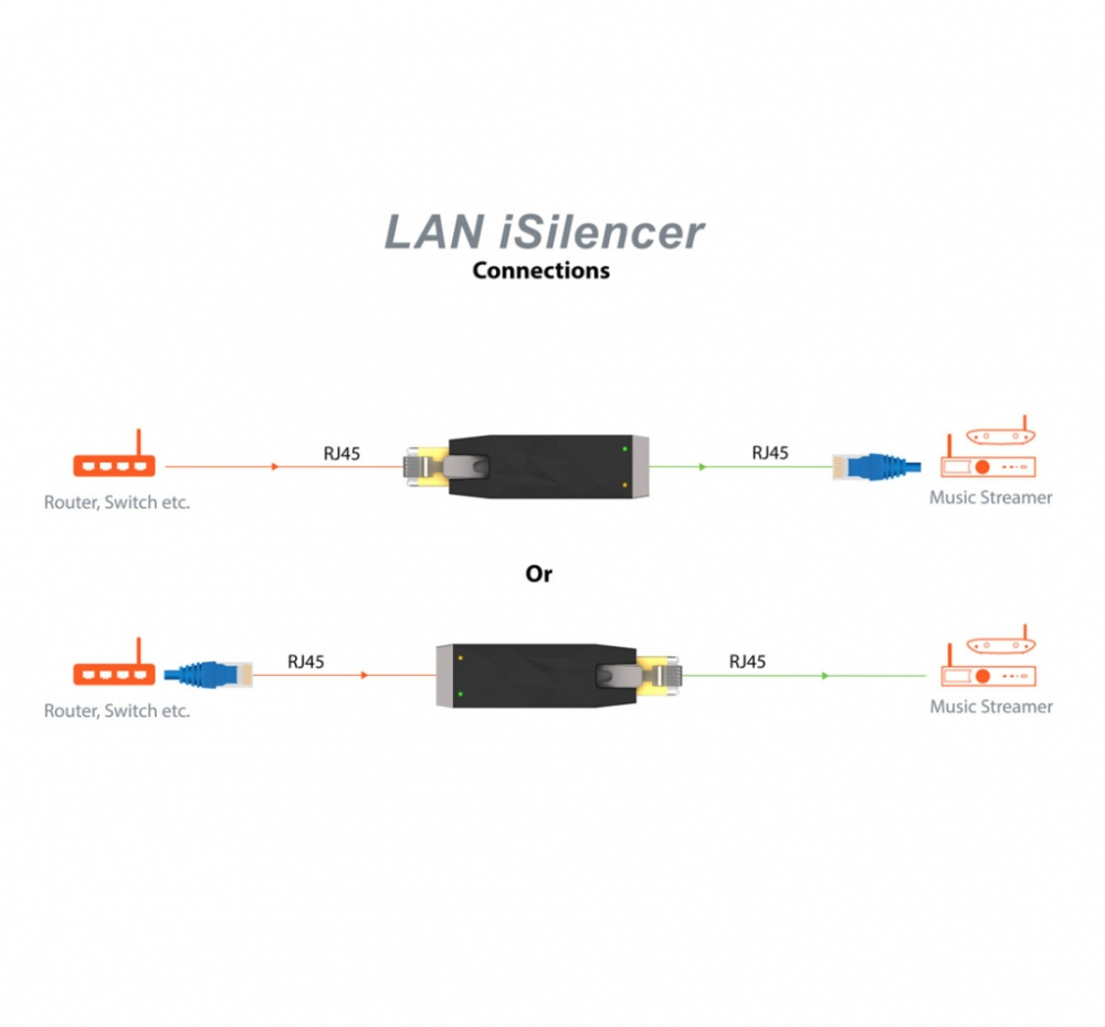 iFi Audio LAN iSilencer, galvanisk isolation for Ethernet