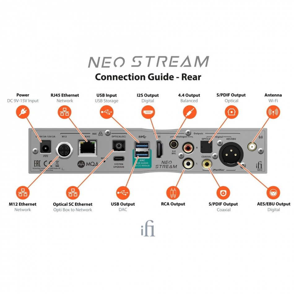 iFi Audio NEO Stream, netværksspiller med Tidal Connect, Roon & AirPlay