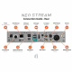 iFi Audio NEO Stream, netværksspiller med Tidal Connect, Roon & AirPlay iFi Audio NEO Stream, netværksspiller med Tidal Connect, Roon & AirPlay