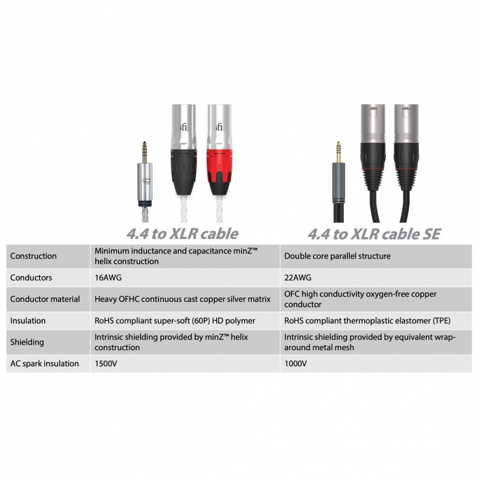 iFI Audio Pentaconn 4.4-XLR SE, 4.4mm-XLR kabel 1 meter