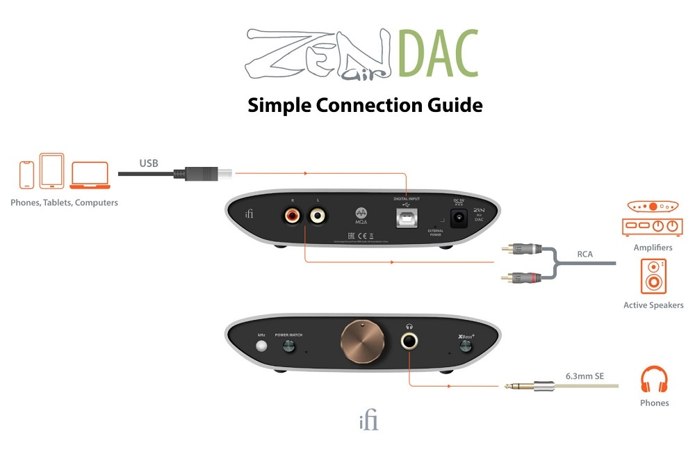 iFi Audio Zen Air DAC, med MQA-understøttelse & hovedtelefonudgang