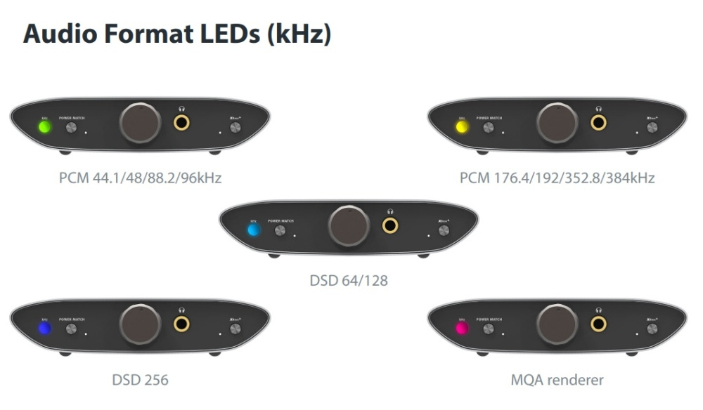 iFi Audio Zen Air DAC, med MQA-understøttelse & hovedtelefonudgang