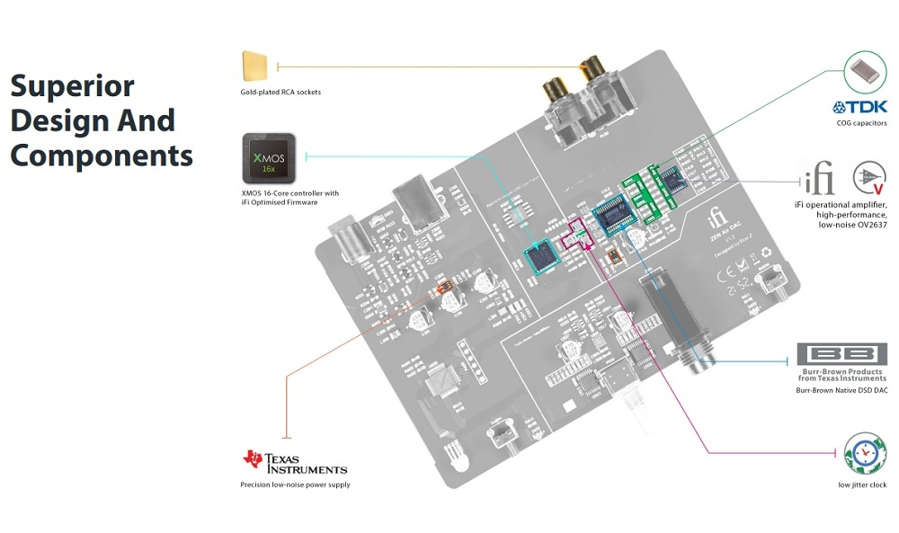 iFi Audio Zen Air DAC, med MQA-understøttelse & hovedtelefonudgang