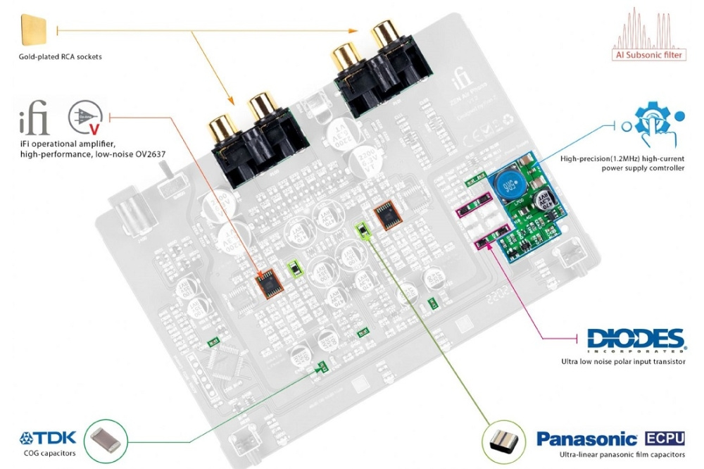 iFi Audio Zen AIR Phono, RIAA-trin til pladespillere