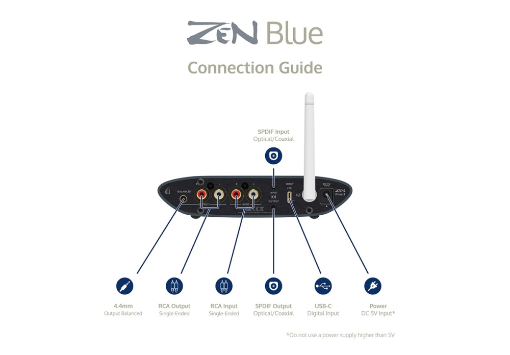 iFi Audio Zen Blue 3, Bluetooth-modtager og sender