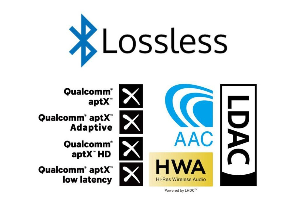 iFi Audio Zen Blue 3, Bluetooth-modtager og sender