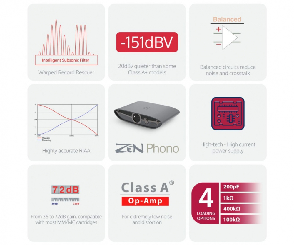 iFi Audio Zen Phono 3, RIAA-trin til pladespillere