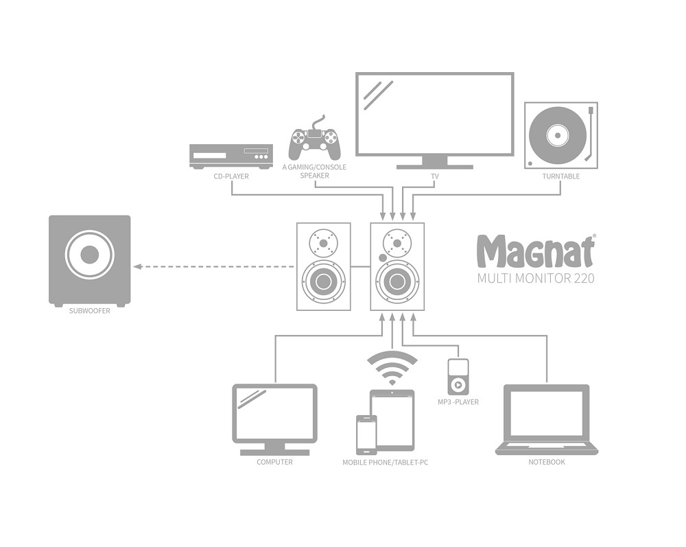 Magnat Multi Monitor 220, aktiv högtalare med BT & DAC