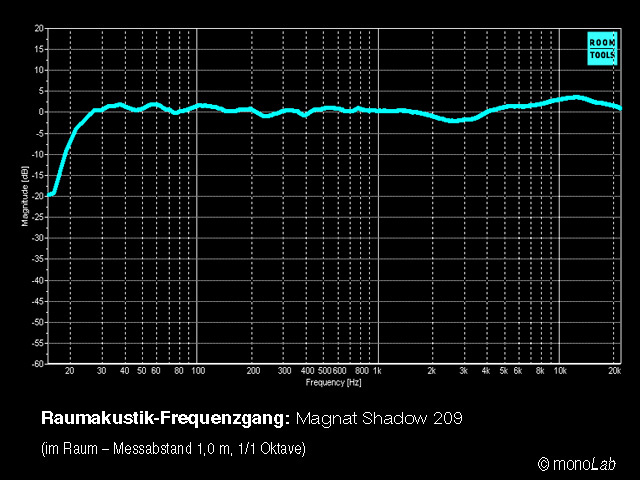 MAGNAT SHADOW 209, VIT MED PIANOLACKAD FRONT