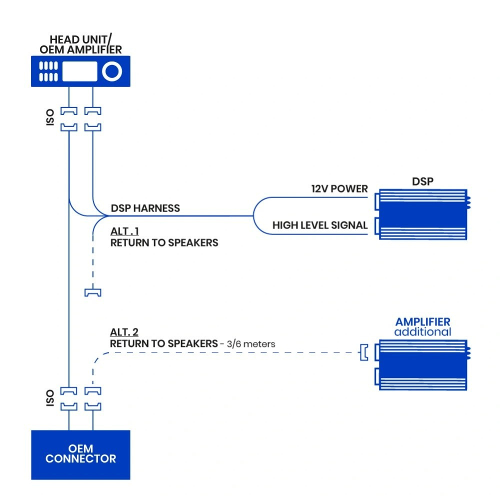 GAS MAD D-48BT, 8-kanals lydprocessor/DSP til biler med ISO/universal