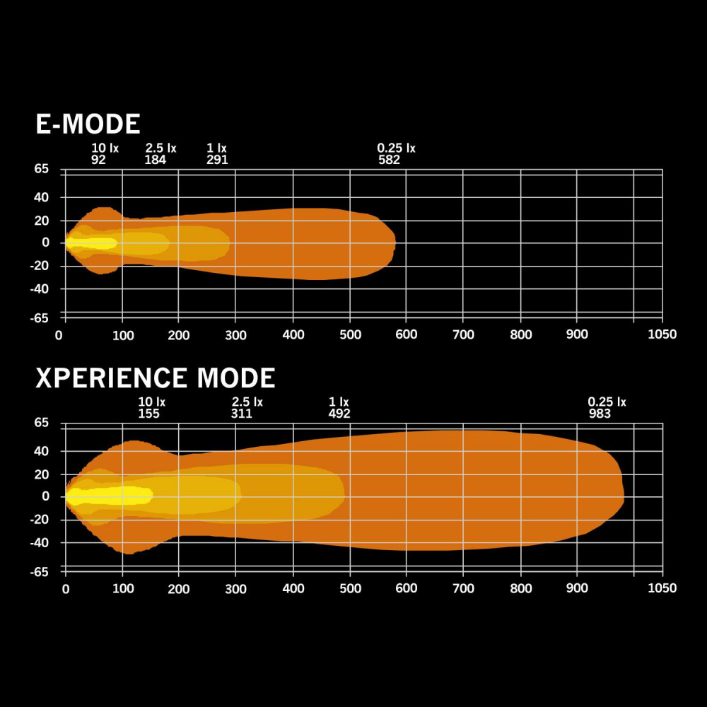Strands NUUK D-Line nummerplad LED-rampe 20